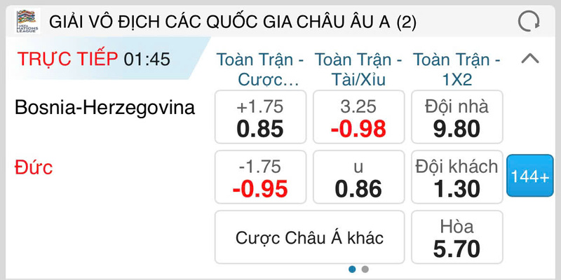 Bảng tỷ lệ minh hoạ cụ thể cho kèo chấp 1.75